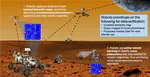 Communicating Efficiently to Enable Human-Multi-Robot Collaboration in Space Exploration